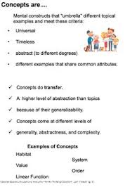 Pin On Ib Pyp Key Concepts