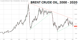 Why markets crashed on monday amid rising fears over the coronavirus and a panic in the oil market, wall street suffered its worst day since 2008. Oil Markets Hit Perfect Storm As Coronavirus Cuts Demand Icis