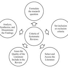 To sum it all up, a payslip is a piece of paper or a document containing necessary computations and figures regarding an employee's salary. Pdf Writing A Literature Review Research Paper A Step By Step Approach