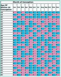 Chinese Sex Chart Then Comes Family
