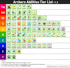 Open a mode to view the tier list for it. Archero Tier List Best Weapon Abilities Hero Equipment