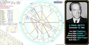 J Paul Gettys Birth Chart Jean Paul Getty Was An Anglo