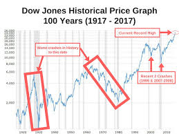 But indulge me for a moment, because a. The Next Stock Market Crash Will Be The Worst In History Are You Prepared Steemit