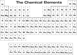 1989 Laing S Modification Of The Periodic Table Of The Chemical Elements Periodic Table Chemistry Database