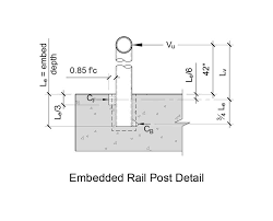 Price and other details may vary based on product size and color. Design Considerations For Rail Post Anchorage Into Concrete Page 2 Of 4 Construction Specifier