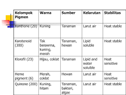 We did not find results for: Kuliah Iii Pigmen Dan Flavor Ppt Download