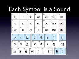 Learn vocabulary, terms and more with flashcards, games and other study tools. International Phonetic Alphabet Ipa And Common English Words Video Dailymotion