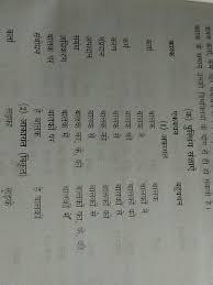 The elderly couple had earlier filed a complaint against the youtuber. Uzivatel Abhishek Avtans à¤…à¤­ à¤· à¤• à¤…à¤µà¤¤ à¤¸ Na Twitteru I Have 3 Editions Of The Same Book By Kamta Prasad Guru The One Posted Above Is The Latest One 2009 The Other 2