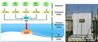 Make sure you observe market data lines and. Standard Calculation Of Api For Malaysia And The Installation Of Air Download Scientific Diagram