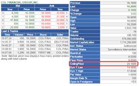 It is the highest price that is fixed or decided by the government or association, etc. What Is A Ceiling Price Helpdesk Page