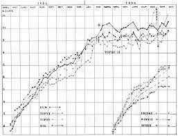 File Psm V50 D820 Dogs Growth Chart Jpg Wikimedia Commons