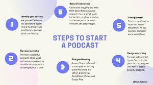 Unfortunately, your computer's inbuilt microphone isn't going to cut it unless you want it to sound like you're broadcasting from a toilet. Podcasting 101 How To Start A Podcast From Scratch 2019 By Blake Emal Medium