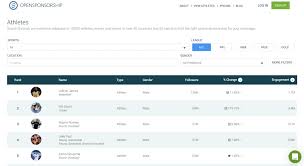 Check spelling or type a new query. Accessible And Crowded Especially