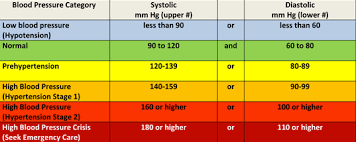 Yoga For Low Blood Pressure Hypotension Shannon Crow