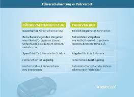 Zusätzlich dazu wird ihnen die teilnahme an einer verkehrspsychologischen beratung empfohlen. Fuhrerscheinentzug á… Was Tun Grunde Fristen Kosten
