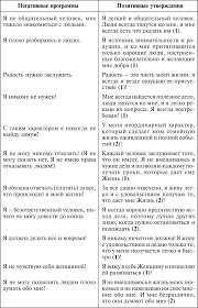 свияш как быть когда все не так как хочется читать Chitat Besplatno Knigu Razumnyj Mir Kak Zhit Bez Lishnih Perezhivanij Aleksandr Sviyash 5 Ya Stranica Knigi Podskazki Pisatelyu Knigi Sovety Pisatelyam