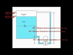 How To Obtain The Lrv And Urv For A Differential Pressure
