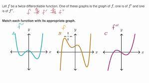 It's important to know how to identify the derivative of a function based only on its graph. Identifying F F And F Based On Graphs Youtube