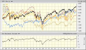 beware the breadth divergence seeking alpha