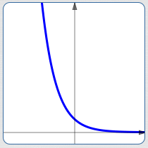 Next, determine the final size. Exponential Growth And Decay Relative Growth Rate