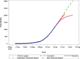 A new coronavirus variant first identified in south africa has made its way. Short Term Real Time Prediction Of Total Number Of Reported Covid 19 Cases And Deaths In South Africa A Data Driven Approach Bmc Medical Research Methodology Full Text