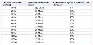 4g Lte And Fibre Optic Broadband In Ewelme