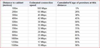 4g lte and fibre optic broadband in ewelme