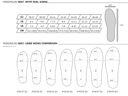 Powerslide Next Navy Trinity 125 2019 20