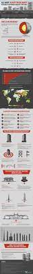 All About Earthquake Building An Earthquake Resistant Structures Infographic Earthquake Resistant Structures All About Earthquakes Earthquake