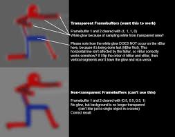 Image result for blur opengl