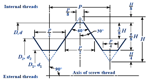 External Metric Iso Thread Table Chart Sizes M56 M78