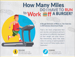 140 x 0.53 = 74.2 How Many Miles Do I Have To Run To Work Off A Burger Titlemax