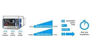 Rtp is a data transport protocol, whose mission is to move data between two endpoints as efficiently this means rtp can be — but is not required to be — used atop udp for its performance as well as. R S Rtp Oszilloskope Rohde Schwarz