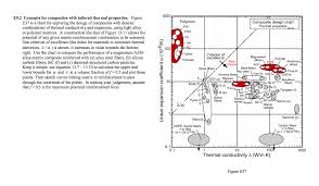 E9 2 Concepts For Composites With Tailored Thermal