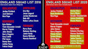 We asked you to select who would make england's squad for euro 2021, and here are the results! Can England S Young Lions Lead Them To Victory At Euro 2021 El Arte Del Futbol