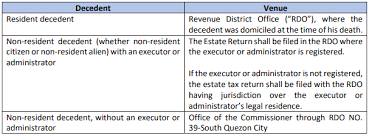 An inheritance tax waiver is a document issued by the taxing authority like a state in order to prove that all inheritance taxes have been paid. The Unspoken Cost Of Dying A Summary Of Philippine Taxes After Life Lexology