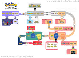 Credits to all the original creators. I Updated My Pokemon Transfer Guide And It S Massive Nintendoswitch