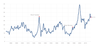 this one chart may signal the next stock market crash