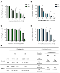 Hitachi h48 diodo se utilizan en todas las industrias para una variedad de funcionamiento y detección eléctricos. Antioxidants Free Full Text Chemical Characterization And Bioactivity Of Extracts From Thymus Mastichina A Thymus With A Distinct Salvianolic Acid Composition Html