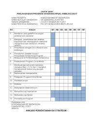 <h5> selamat datang kepada peserta npqel 2.0 2020 ambilan 2. Carta Gantt Analisa Swot Sandaran