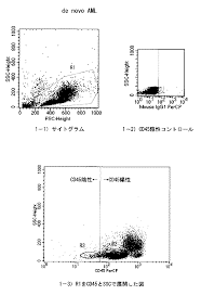 Maybe you would like to learn more about one of these? 2005 221323å· éª¨é«„ç•°å½¢æˆç—‡å€™ç¾¤ã®æ¤œå‡ºæ–¹æ³• Astamuse