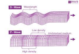 Earthquake waves when an earthquake occurs, it releases waves of energy, which are known as seismic waves. S Waves Earthquakes Waves P Waves S Waves Surface Waves