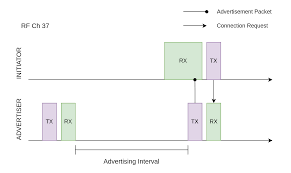 连接- ESP32 - — ESP-IDF Programming Guide v5.4-beta1 ...