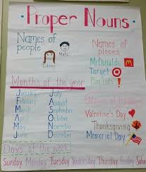 proper nouns grammar anchor charts noun anchor charts