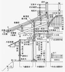 中世纪中日大木作建筑比较研究 中国建築 建築 建築物