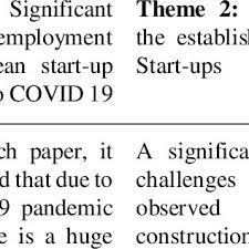 A good editorial sums up the debate well: Pdf Impact Of Covid 19 In The European Start Ups Business And The Idea To Re Energise The Economy