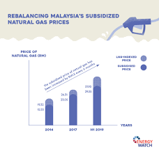 Get up to date retail fuel price for petrol ron95, ron97, diesel & euro5 product in malaysia. It S An Open Fuel Market For Malaysia S Power Players Energy Watch Global Regional Energy Insights Thought Leadership Conversations