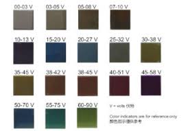Jewellerynet Titanium Electrolyte Color Chart