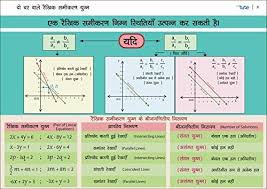 letstute cbse maths chart book class 10 topicwise chapterwise mathematics summary formula revision