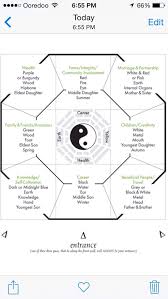 Feng Shui Bague Map Feng Shui Schlafzimmer Feng Shui Haus Dekor